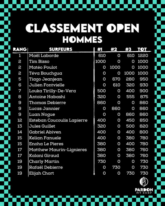 OPEN DE FRANCE en de France #3 - Lacanau